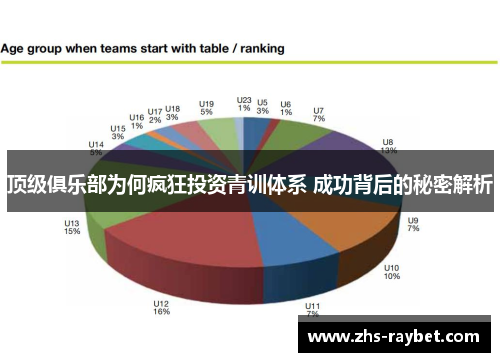 顶级俱乐部为何疯狂投资青训体系 成功背后的秘密解析