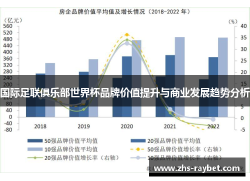 国际足联俱乐部世界杯品牌价值提升与商业发展趋势分析