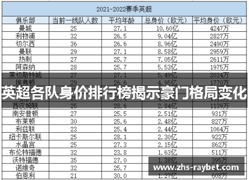 英超各队身价排行榜揭示豪门格局变化