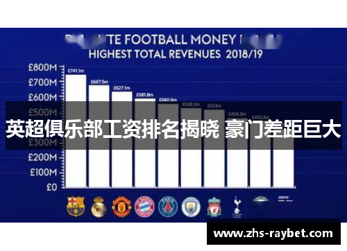 英超俱乐部工资排名揭晓 豪门差距巨大