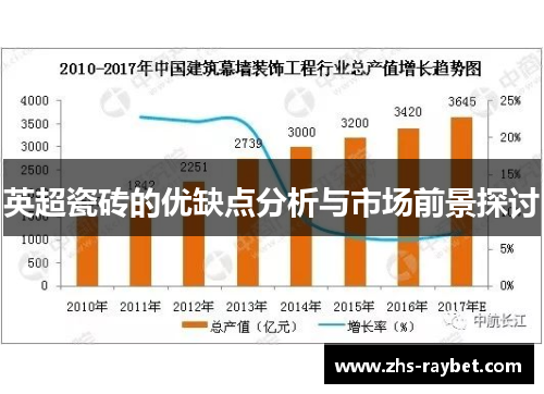 英超瓷砖的优缺点分析与市场前景探讨 英超瓷砖的优缺点分析与市场前景探讨